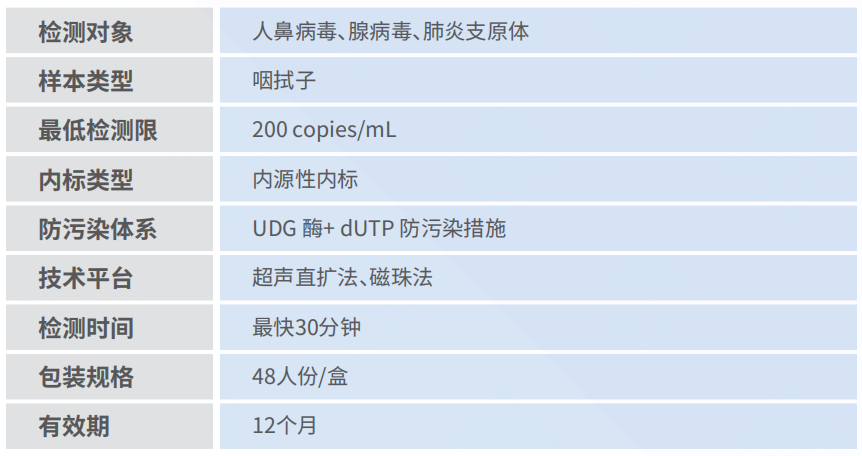 产品性能图片.png