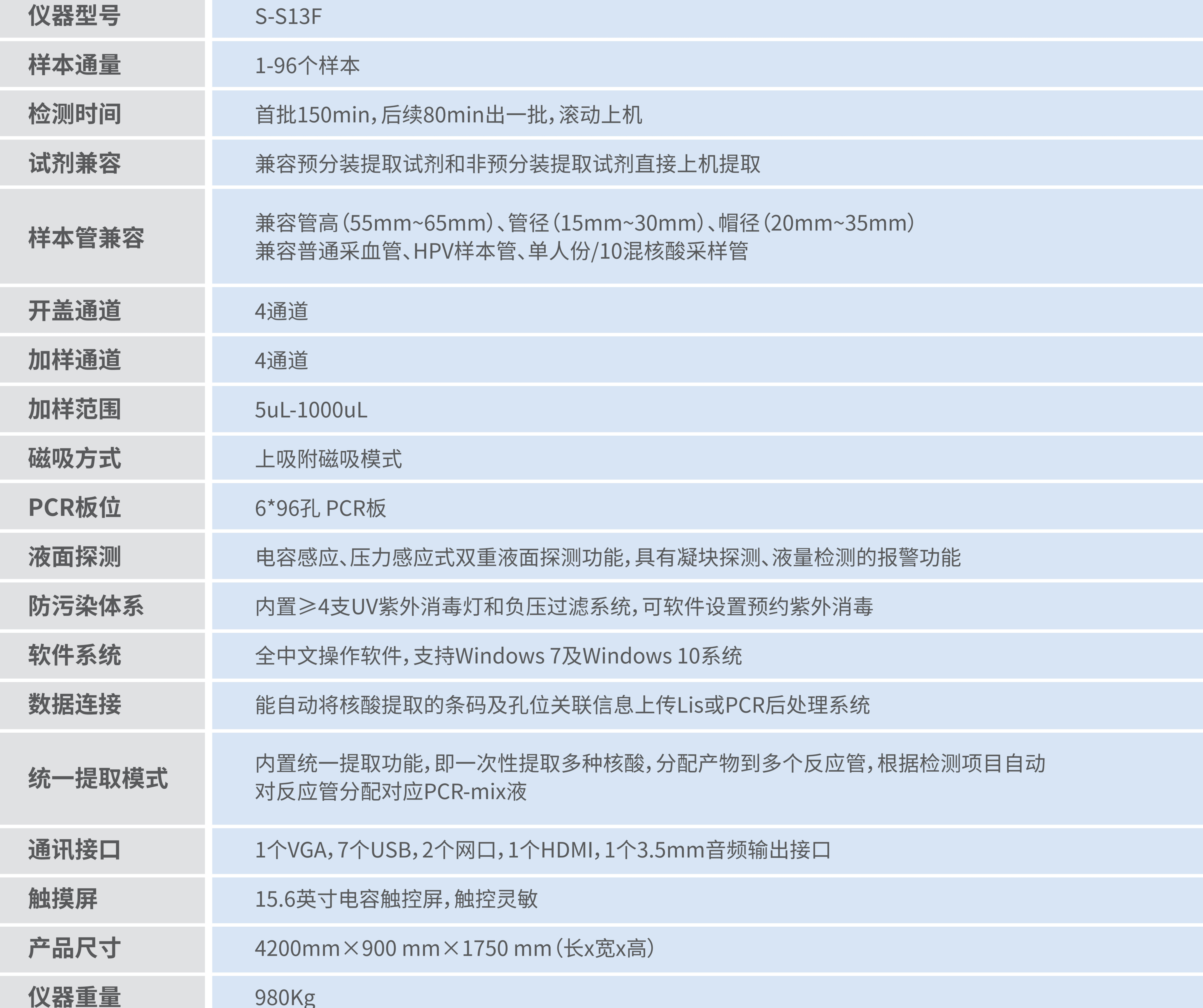 260113-S-S13F全自动核酸检测流水线_01.jpg