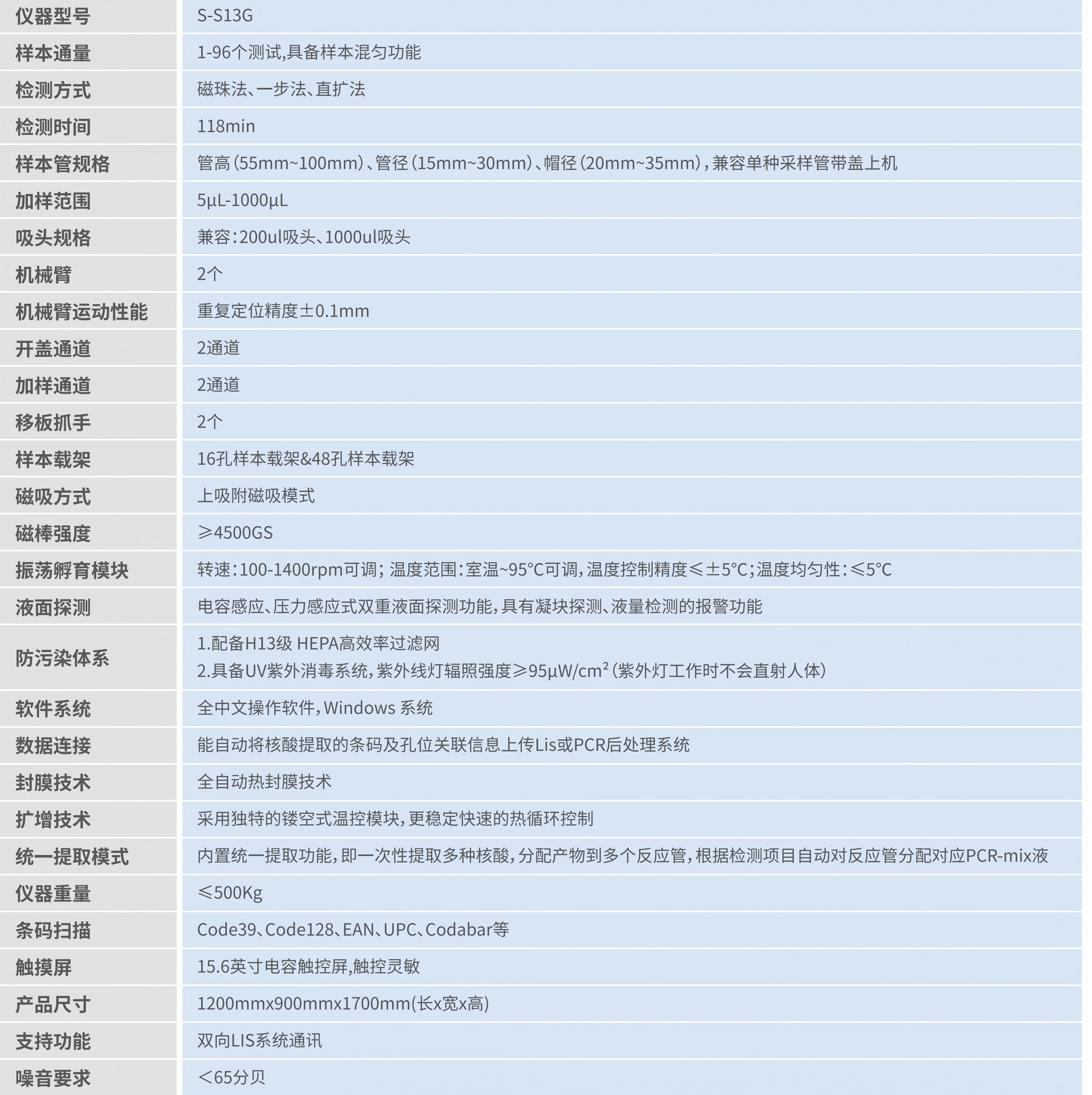 250814-S-S13G全自动核酸工作系统_01.jpg