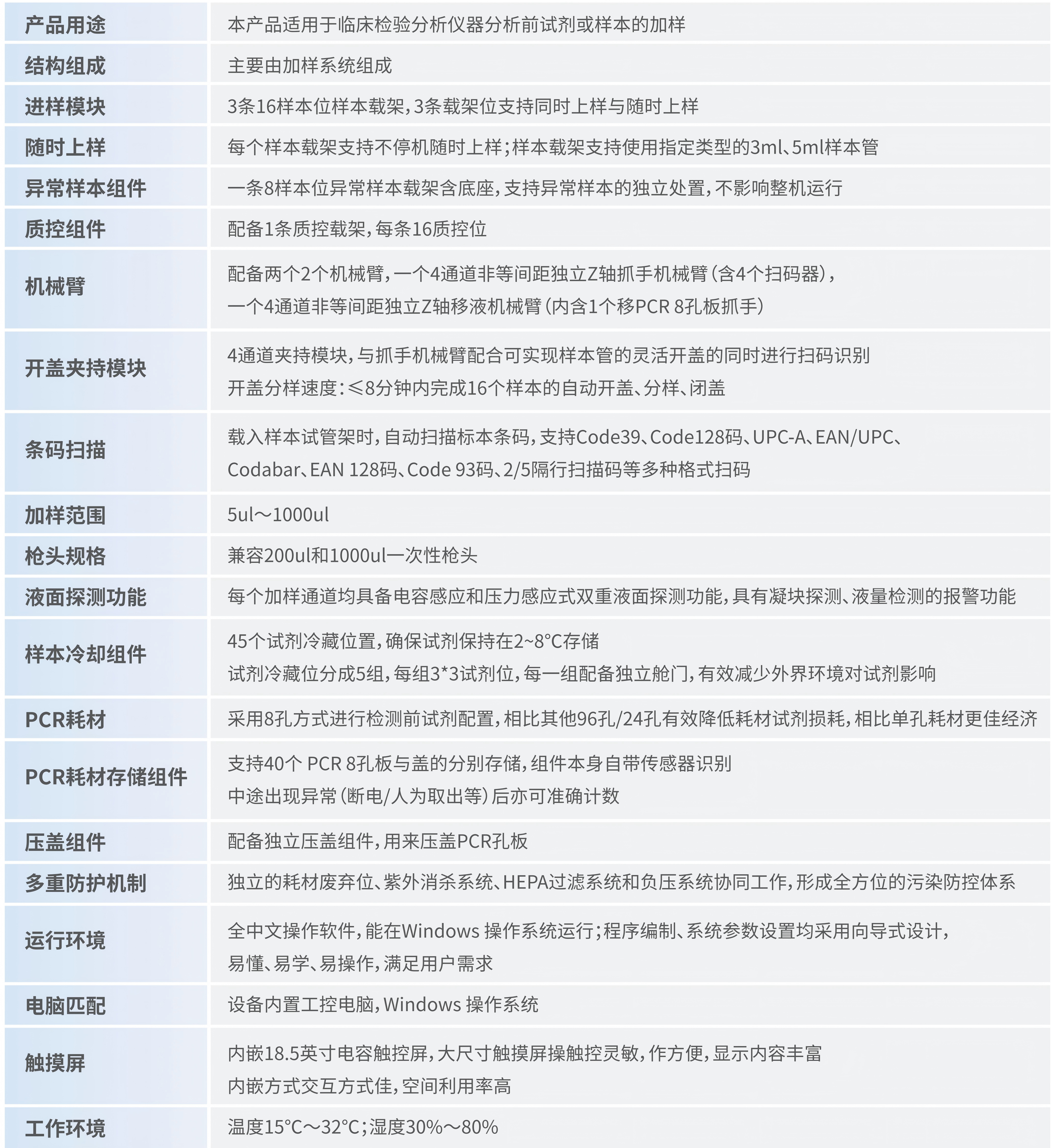 251110-X12A全自动门急诊核酸检测高通量解决方案_02.png